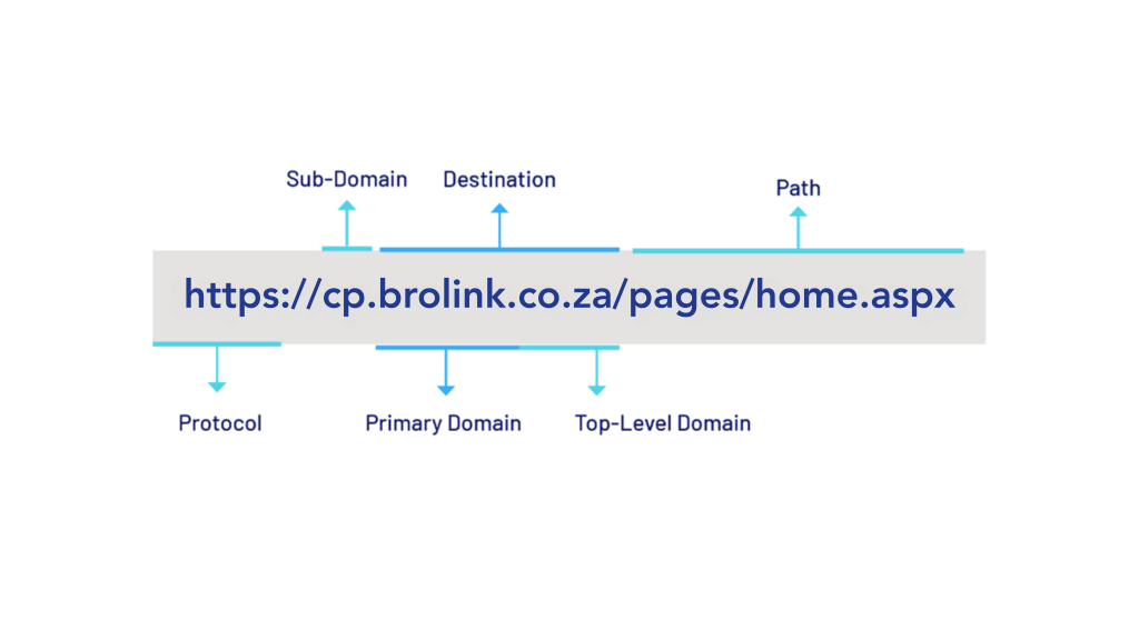 Become cybersafe and learn how to keep your Brolink account safe. - Brolink